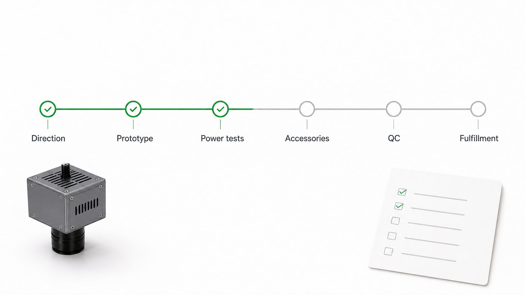 What a visible prototype and sample-test queue can tell cautious Kickstarter backers before launch.